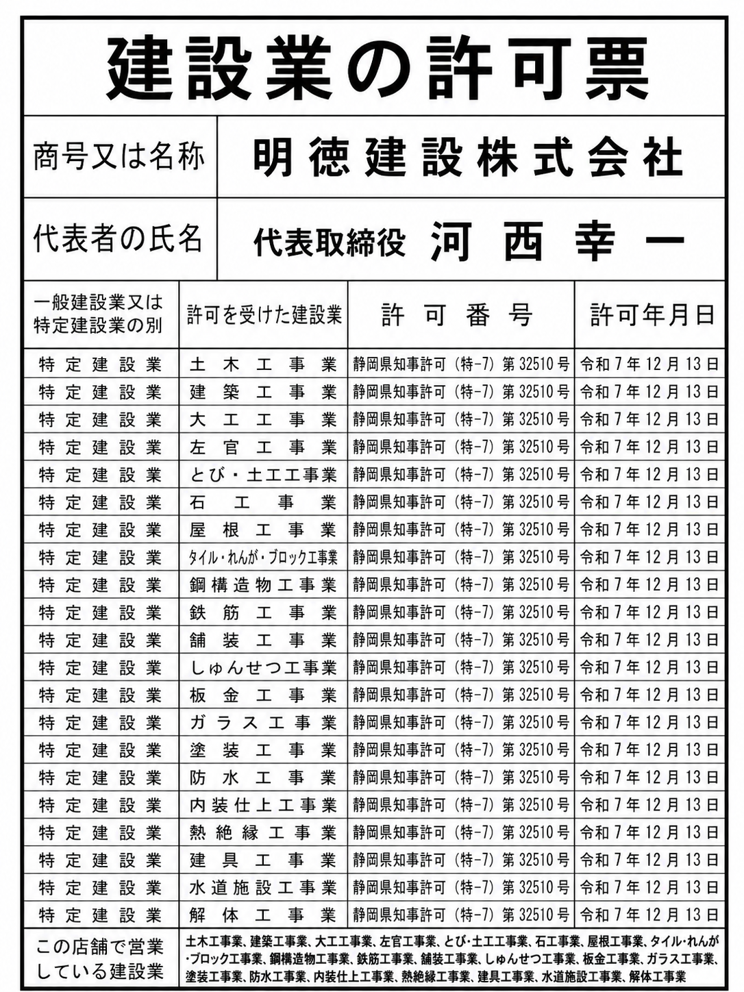 明徳建設株式会社 建設業許可票